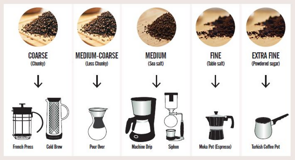 ukuran gilingan kopi